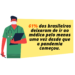 Segundo estudo, 61% dos brasileiros deixaram de ir ao médico desde o início do coronavírus